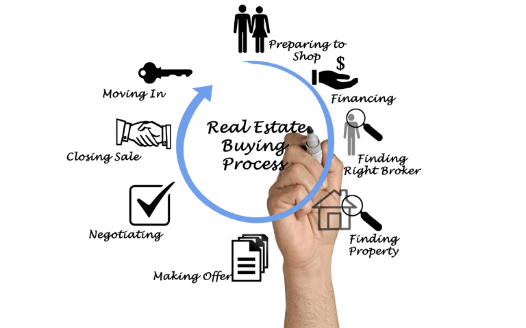Navigating the real estate market_ Tips for buyers